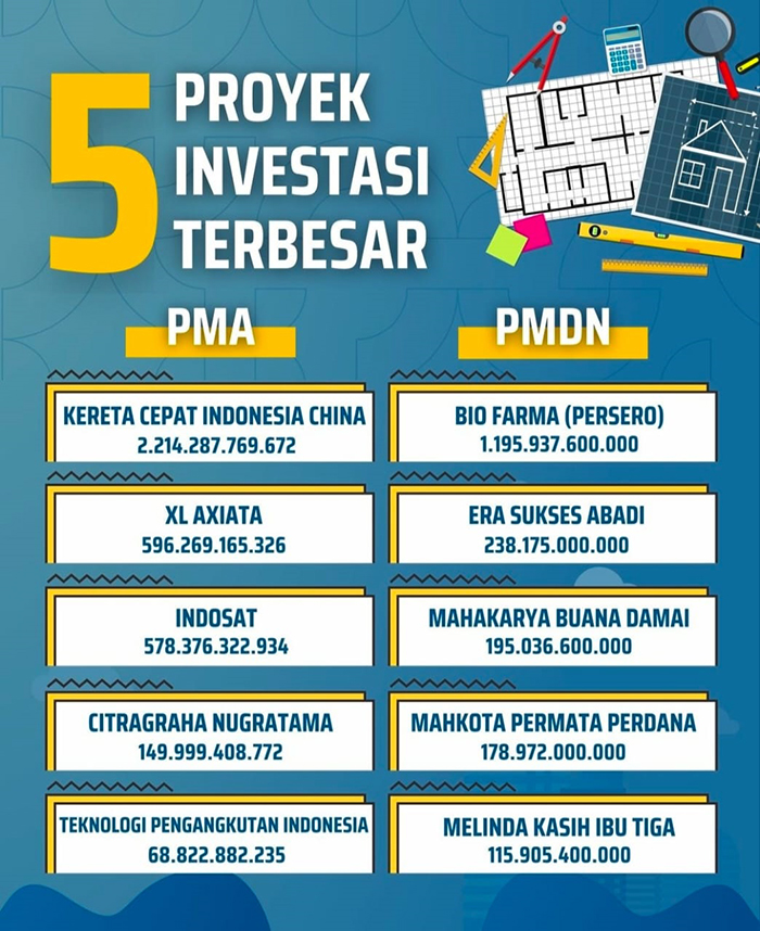 Melampaui Target, Terbukti Tahun 2023 Investasi di Kota Bandung Tembus ...