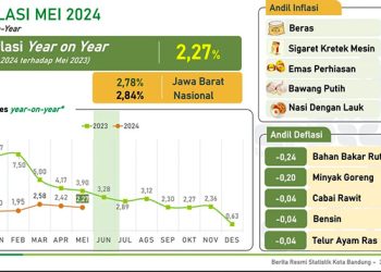 BPS Rilis Inflasi Mei 2024