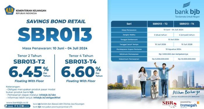 Dukung Pertumbuhan Ekonomi, bank bjb Tawarkan Savings Bond Retail Seri SBR013