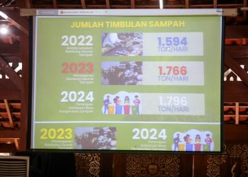 Berbagai Strategi Pemkot Bandung Dongkrak Indikator Makro Pembangunan
