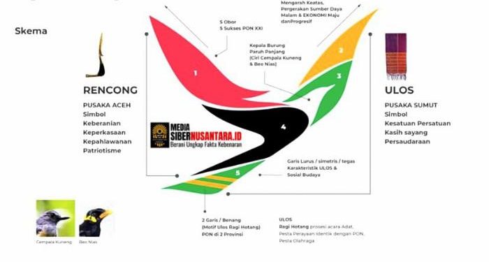 Logo PON XXI 2024 Usung Filosofi Budaya dan Semangat Berprestasi