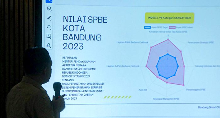 Canggih! Pemkot Bandung Raih Predikat Tertinggi Smart City dan SPBE