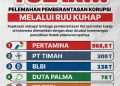 LSM BAN Cecep Solihat, Sampaikan Kritikan Keras Terkait Draf RUU KUHAP