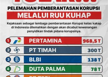 LSM BAN Cecep Solihat, Sampaikan Kritikan Keras Terkait Draf RUU KUHAP