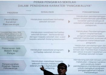Kadisdik: Pengawas Sekolah Harus Bertransformasi, Pembinaan Pengawas SMA, SMK, dan SLB Jabar