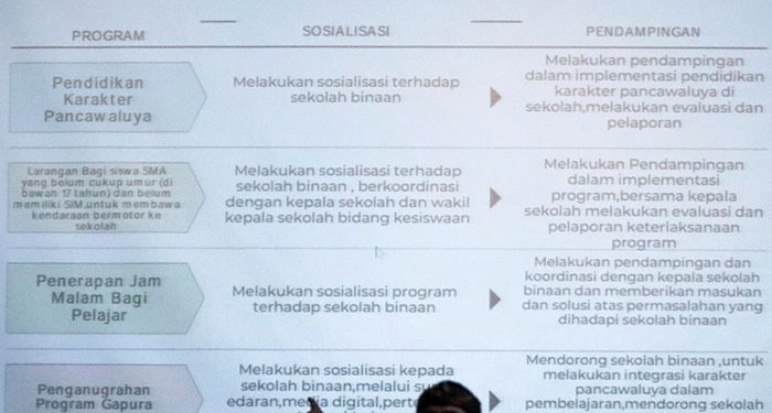 Kadisdik: Pengawas Sekolah Harus Bertransformasi, Pembinaan Pengawas SMA, SMK, dan SLB Jabar
