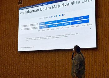 Nilai EPSS Naik, Layanan Publik lebih Tepat Sasaran