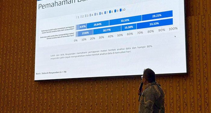 Nilai EPSS Naik, Layanan Publik lebih Tepat Sasaran