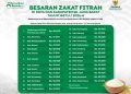 BAZNAS Jawa Barat Tetapkan Besaran Zakat Fitrah 1447 H/2026 M se-Jawa Barat