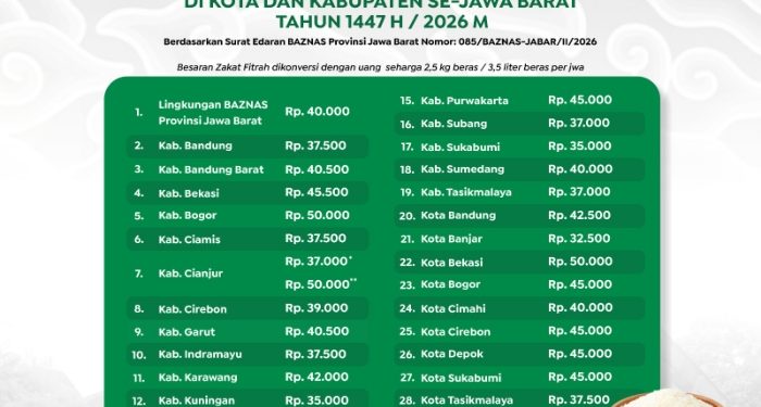 BAZNAS Jawa Barat Tetapkan Besaran Zakat Fitrah 1447 H/2026 M se-Jawa Barat