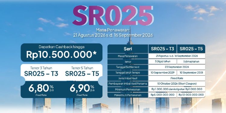 SR025 bank bjb Mulai Rp1 Juta, Imbal Hasil hingga 6,90%